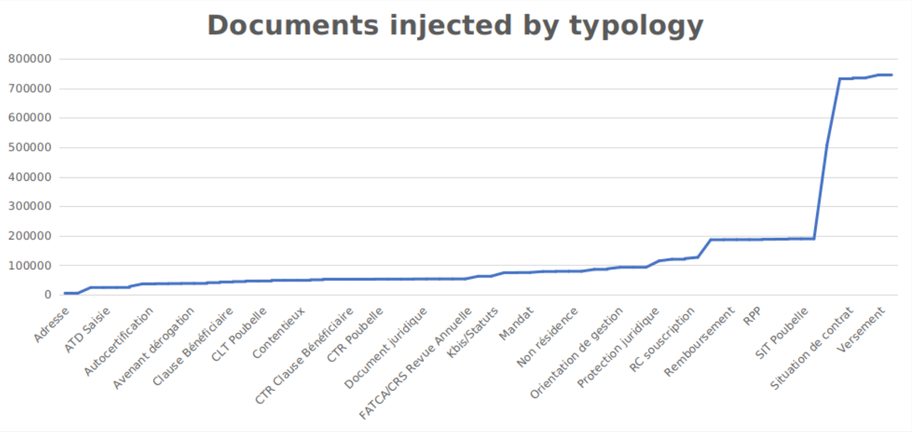 Reports with Kibana