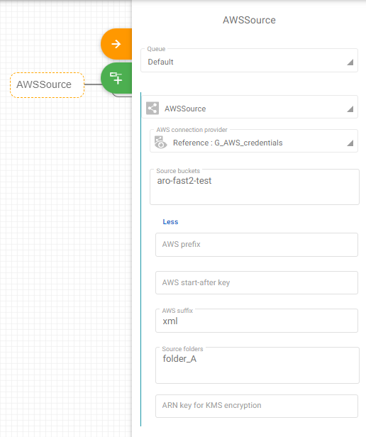 AWSContentSource task configuration