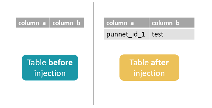 SQLStatement