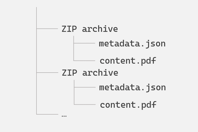 Zip architecture