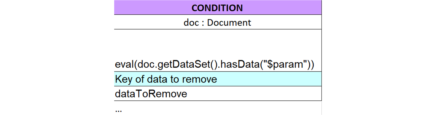 Condition example in a Drools stylesheet