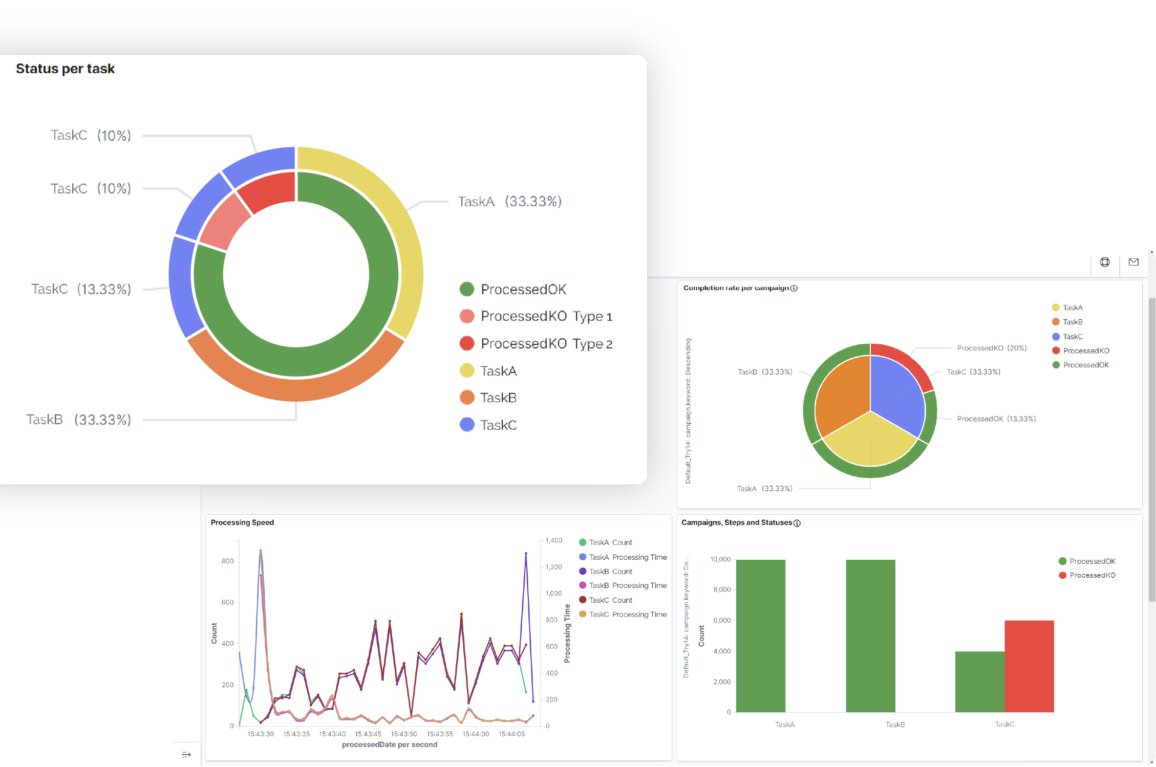 Screenshots on how to Monitor everything
